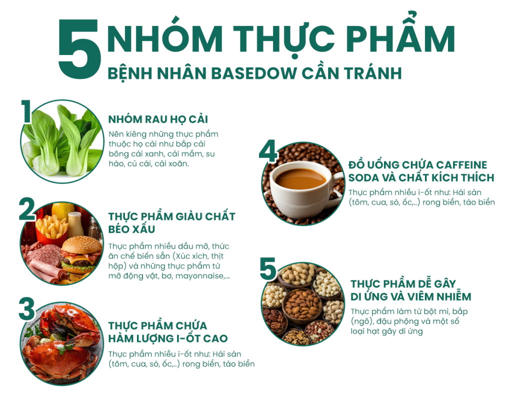 5-nhom-thuc-pham-can-tranh-khi-bi-basedow