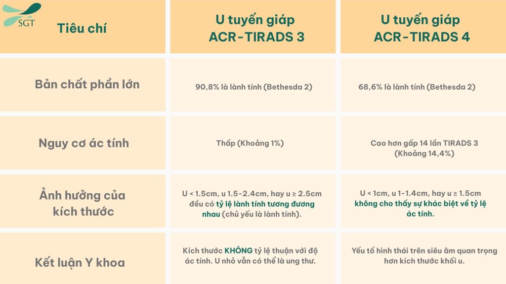bang-so-sanh-nguy-co-ac-tinh-theo-nghien-cuu