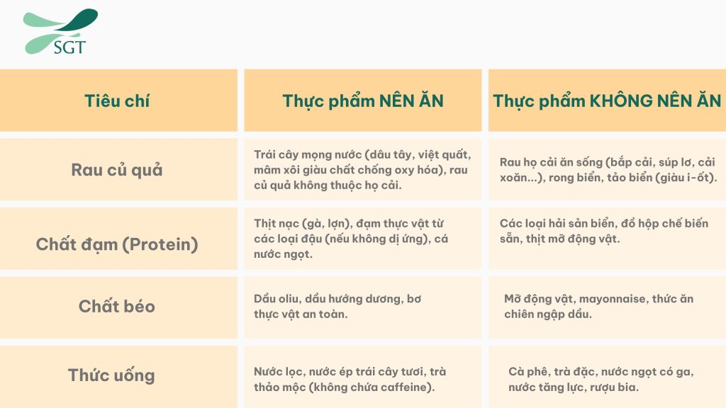 bang-so-sanh-nhanh-thuc-pham-nen-an-va-khong-nen-an-khi-bi-basedow (1)