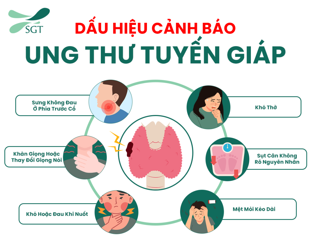 Các triệu chứng và dấu hiệu nhận biết ung thư tuyến giáp